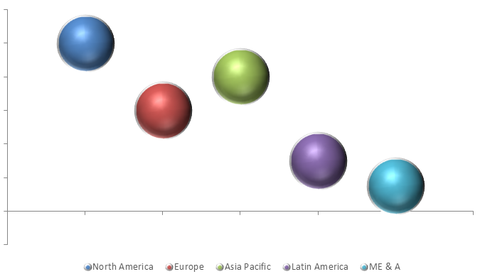 Global Formulation Additives Market Size, Share, Trends, Industry Statistics Report